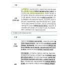 대구사이버대학교 휴먼케어대학원 이미지