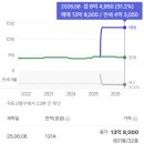 센텀현대공인중개사사무소 | 세종시 대장 주상복합, 한뜰6단지 세종중흥S-클래스센텀뷰 매력 분석과 미래가치