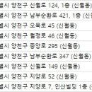 파란종합 동물병원 이미지