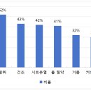 기능발전 이미지