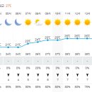 Re: 2023년 8. 26~27 (토요무박) 낙동 정맥 7회차 날씨 및 기타사항 이미지