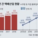 대한통운(주) 중앙일보