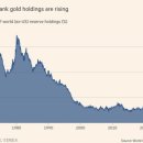 “비트코인, 금 대비 바닥신호…‘대전환’ 시작되나”–앤서니 폼플리아노 이미지