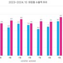 HOT ISSUE_꿈은 이뤄졌다! 화장품 수출 100억 달러 돌파 이미지