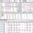 2022년 7월 22일(금) : ECB의 금리 인상+실적 호조, 수급 방향성 주목 이미지