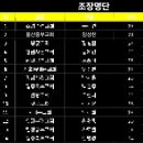 조장 | 전청 조장 후기....?!