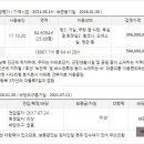 녹천역두산위브아파트경로당 네이버블로그