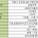 동문114공인중개사사무소 네이버블로그