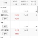 (주)중앙약품 이미지
