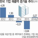 한국흑자경영연구원 국민일보