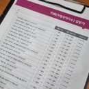 스타키보청기분당점 네이버블로그
