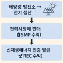제일 태양광발전소 이미지