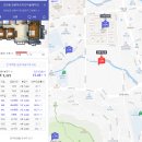 원이대로 중앙중사거리 서쪽(창원컨벤션센터 앞) | 창원시 마산 임장기 (회원구, 합포구)