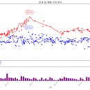 매탄권선역리버파크공인중개사사무소 | [수원시 권선구 권선동] 시세보다 5,782만원 낮은 매탄권선역 리버파크, 경매물건 간단분석