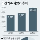 이산