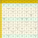 소원동물병원 | 반려견이 동물병원 가장 많이 가는 이유!