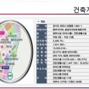 제이엘종합건설(주)