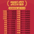 중1,3리 | 장유 리안 영어학원 2025년 2학기 2차 고사 대박 시험 결과!
