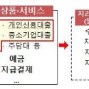 23.9.19 [보도자료] 제3기(‘23~’25년) 금융산업 경쟁도평가위원회 회의 개최 이미지