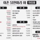 이촌닭한마리야 네이버블로그