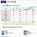 국민소득 증진 및 부동산 산업 선진화를 위한리츠(REITs) 활성화 방안과 리츠(REITs) 설명 이미지