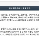 현대에너지 이미지