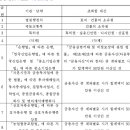 김도환법무사사무소