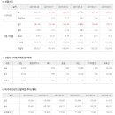 2017년 3월 20일 주식시황 & 선물옵션 지표 & 경제이슈 이미지