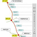 [한국도로공사] 전주～광양 고속도로 전 구간 착공 (05/04/01) 이미지