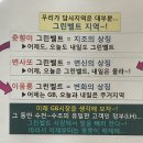 현장답사 후 지도분석 후기 이미지