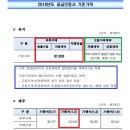 (REC회원수: 35,882) 2018년 rec 기준가격과 2019년 기준가격 예상으로 본 현물시장 거래가격 이미지