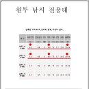 갯바위 낚시용 릴대 와 원투용 낚시 릴대 구분요령 이미지