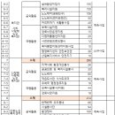 사하사랑채노인복지관 | [사하구] 2025년 노인일자리 및 사회활동 지원사업 참여자 모집