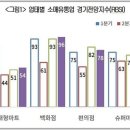 블루유통