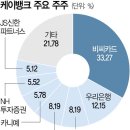 주주케이