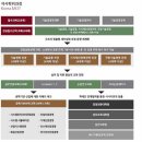 고려대학교 기술경영전문대학원 이미지