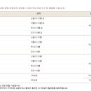 신흥동007 이미지