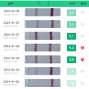 동의부부한의원 | [난임 한약 한의원] 유산 이후 자연 임신을 원하신다면