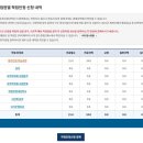 익성빌딩 | [중앙사이버평생교육원]정사서 2급 45학점 수강 완료 후기