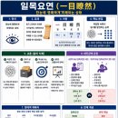 [삶의 지혜] " 일목요연 " 이미지