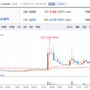 (주)동인산업 이미지