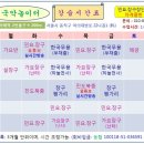 서울삼육오의원 이미지