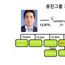 주식회사 동명인터내셔널