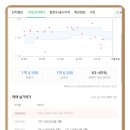 성당에덴타운 이미지