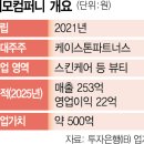 케이스톤