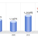 일양약품 공채정보ㅣ[일양약품] 공개채용 요점정리를 확인하세요!!!! 이미지