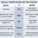 서울교육청 기초학력 공개 반대, 학부모 알 권리 침해다 이미지