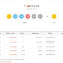 로또복권 1194회차 당첨번호 및 패턴분석표 (2025년 10월 18일 토요일 추첨) 이미지