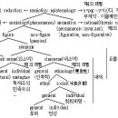 미니멀리스트 주근옥의 한국문학의 판단중지를 위하여 이미지