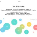 [회사 로고 제작 후기] 바로 써먹는 고퀄리티 CI 디자인 공개